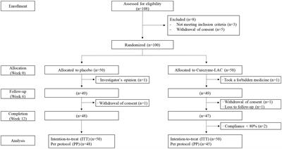 Efficacy of fermented grain using Bacillus coagulans in reducing visceral fat among people with obesity: a randomized controlled trial